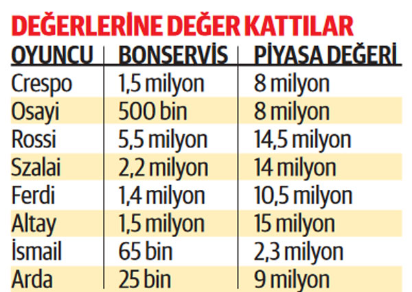 Fenerbahçe'nin geleceği parlayan yıldızlarla garantide