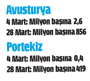 Virüs yayılıyor trafik azalıyor