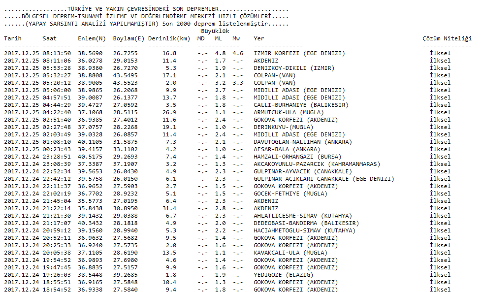 İzmir'de deprem oldu! Nerede deprem oldu? (Son depremler)