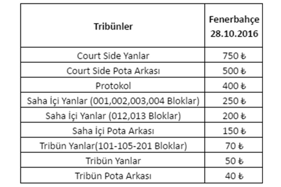 Galatasaray Fenerbahçe derbi biletleri satışta
