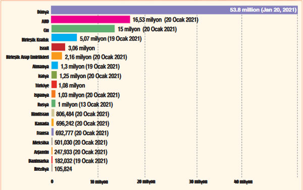 Türkiye'den dünyaya aşı dersi