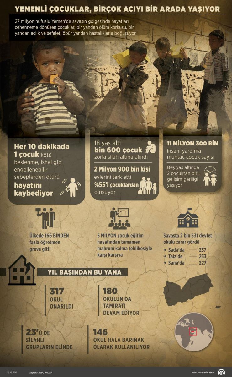 Yemenli çocuklar birçok acıyı bir arada yaşıyor