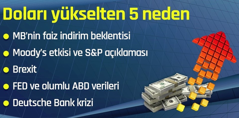 Dolar 3,04'ü aştı (Dolar ne kadar? 4 Ekim 2016)