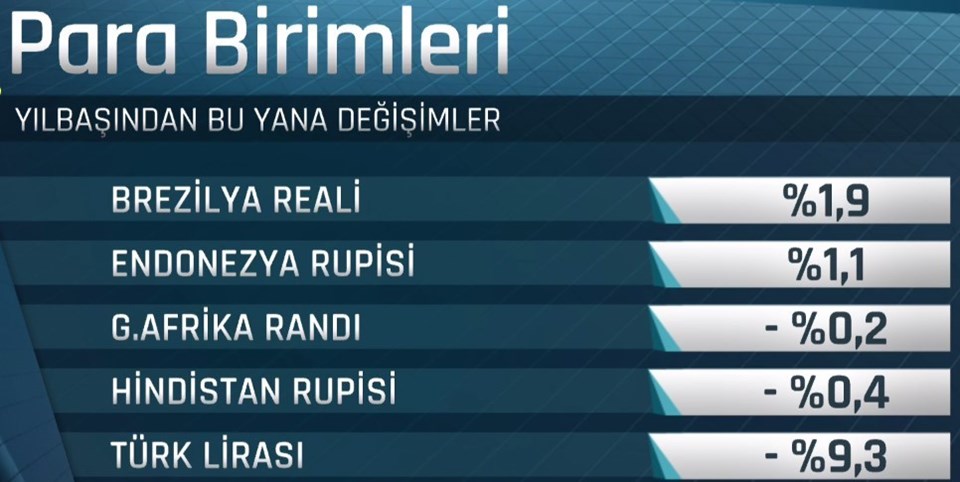 Dolar 4 liraya dayandı, Euro 4,11'i aştı (12 Ocak, Dolar Fiyatları)