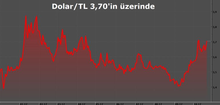 3,70'i aşan dolar nereye gider? (Dolar/TL'de son durum)