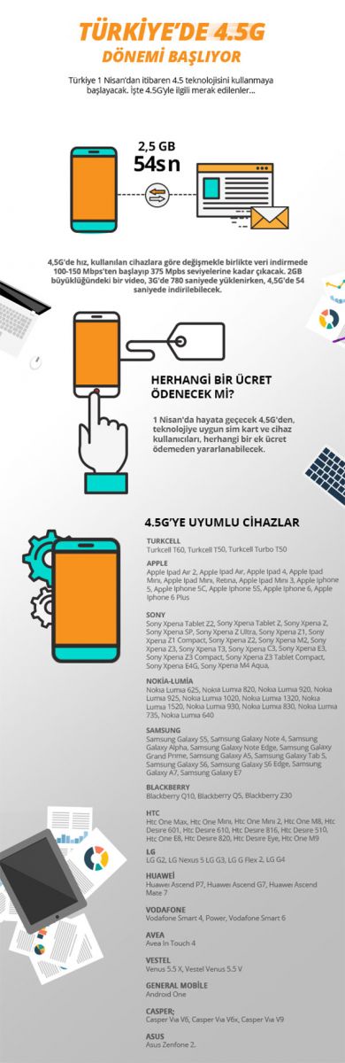 4.5G'ye sayılı günler kaldı 4.5G'ye sayılı günler kaldı