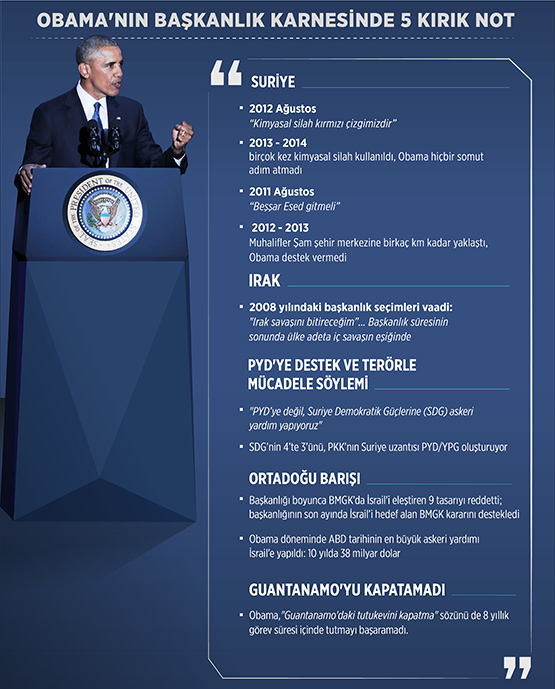 Obama'nın başkanlık karnesinde 5 kırık not