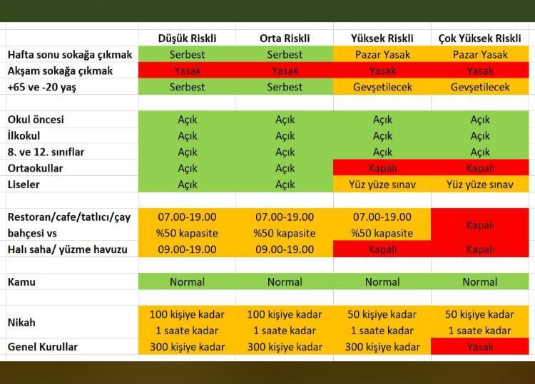 Cumhurbaşkanı Erdoğan yeni kararları açıkladı
