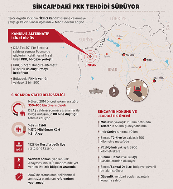Sincar'daki PKK tehdidi sürüyor