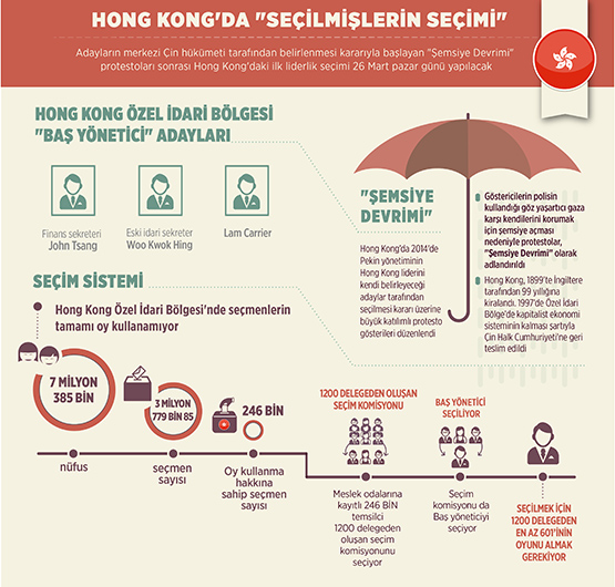 Hong Kong'da 'seçilmişlerin seçimi'