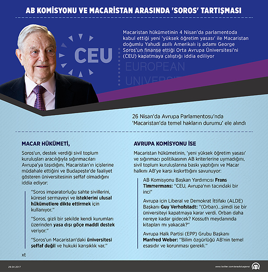 AB Komisyonu ve Macaristan arasında 'Soros' tartışması