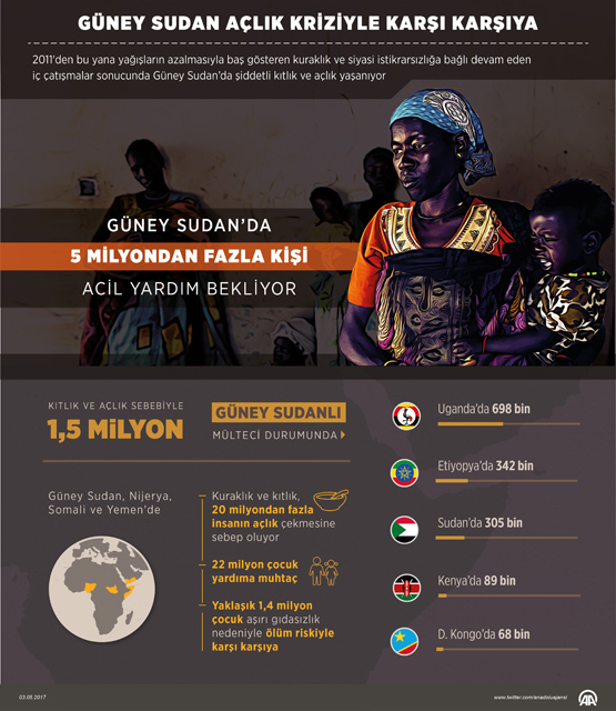 Güney Sudan açlık kriziyle karşı karşıya