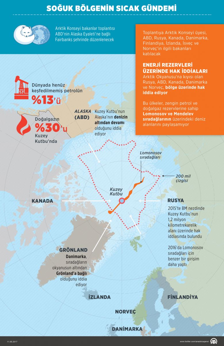 Soğuk bölgenin sıcak gündemi