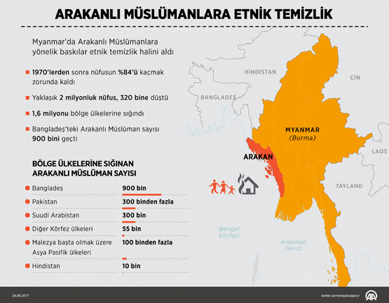 BM'den Arakanlı Müslümanlar çağrısı