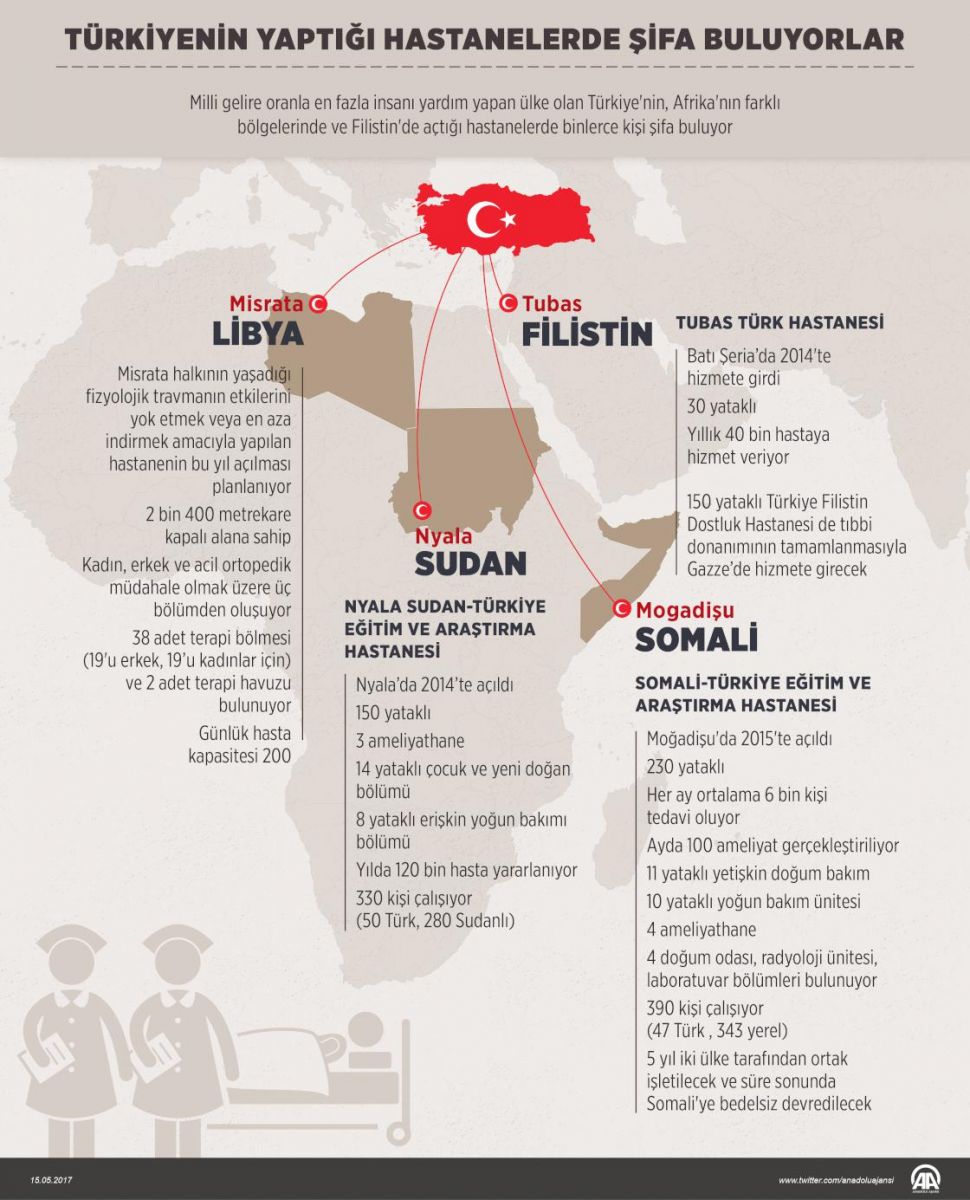Dost halklar Türkiye'nin yaptığı hastanelerde şifa buluyor