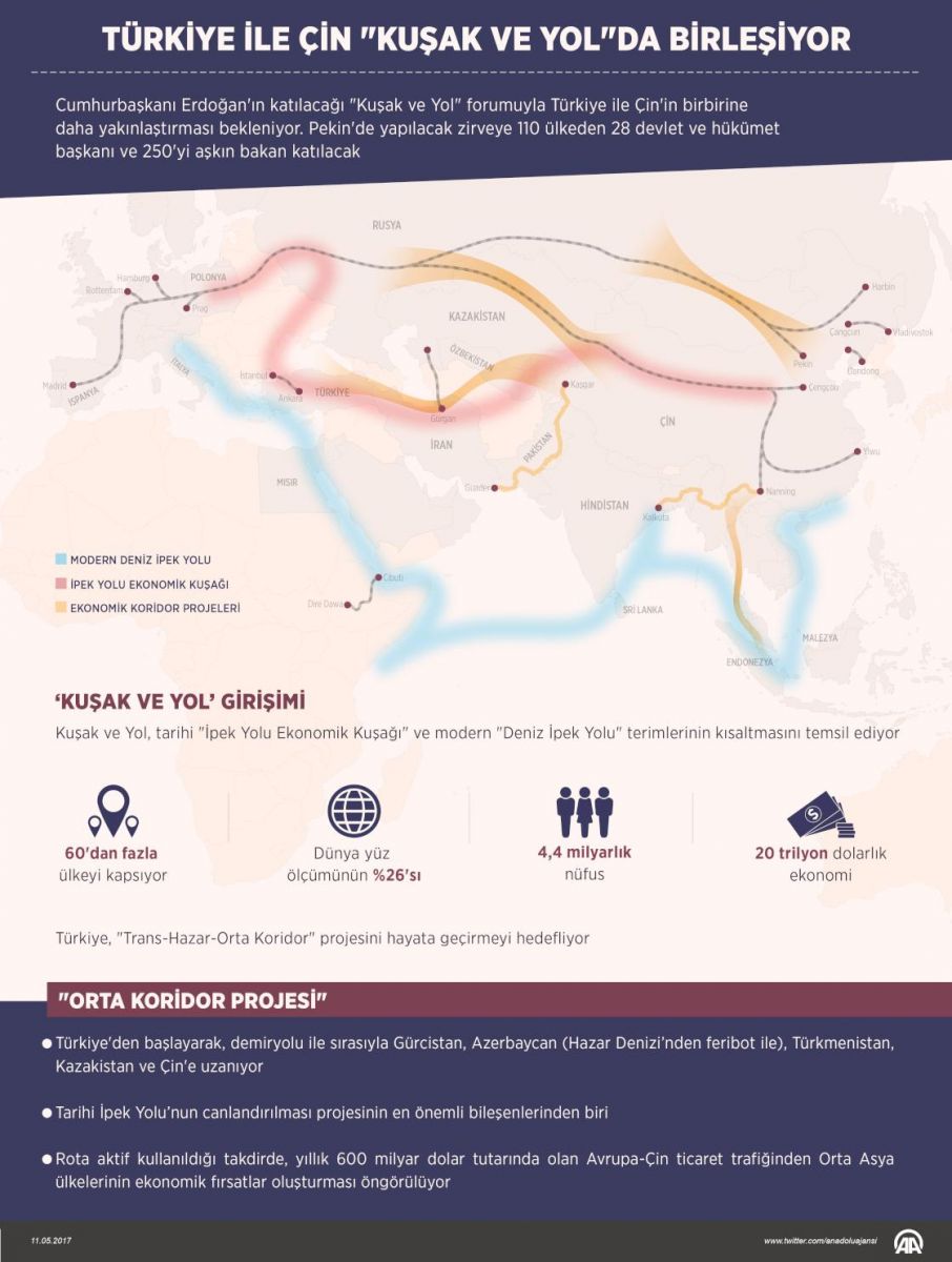 Türkiye ile Çin 'Kuşak ve Yol'da birleşiyor