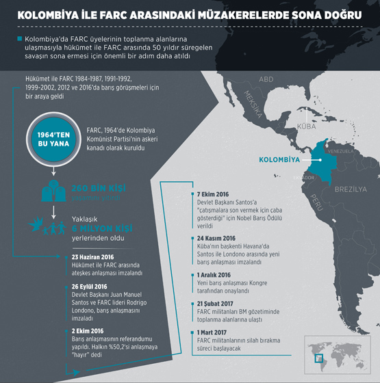 Kolombiya ile FARC arasındaki müzakerelerde sona doğru