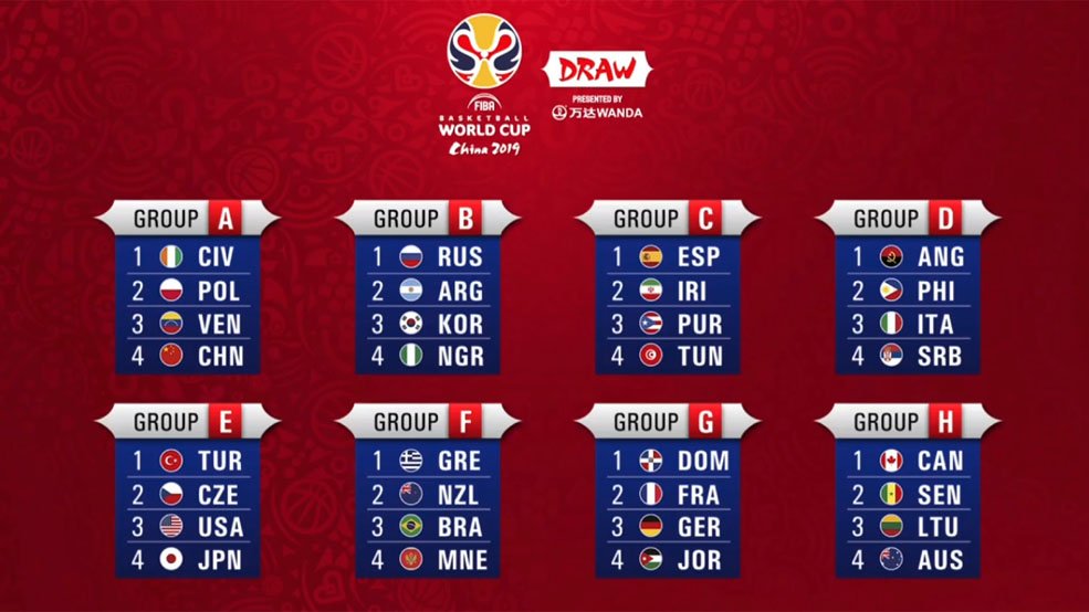 A Milli Erkek Basketbol Takımının rakipleri belli oldu