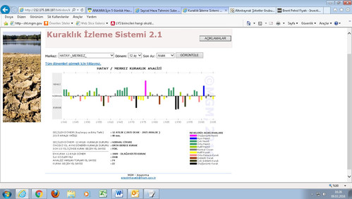 Orman Bakanlığı: 9 asrın en kötü kuraklığı Türkiye için geçerli değil