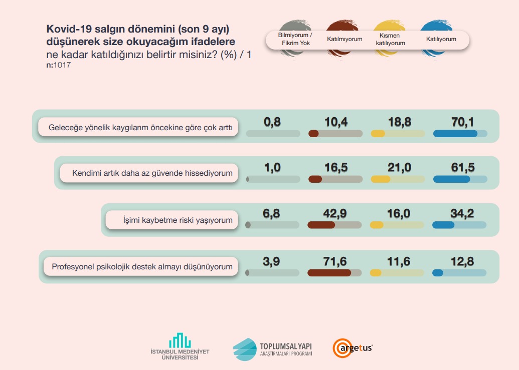 ARGETUS araştırması: Aşıda kafalar karışık
