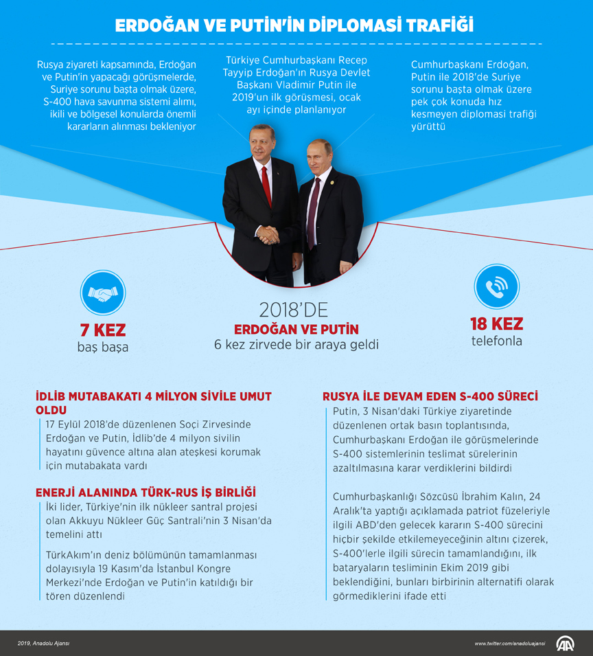 Başkan Erdoğan ve Putin'in diplomasi trafiği
