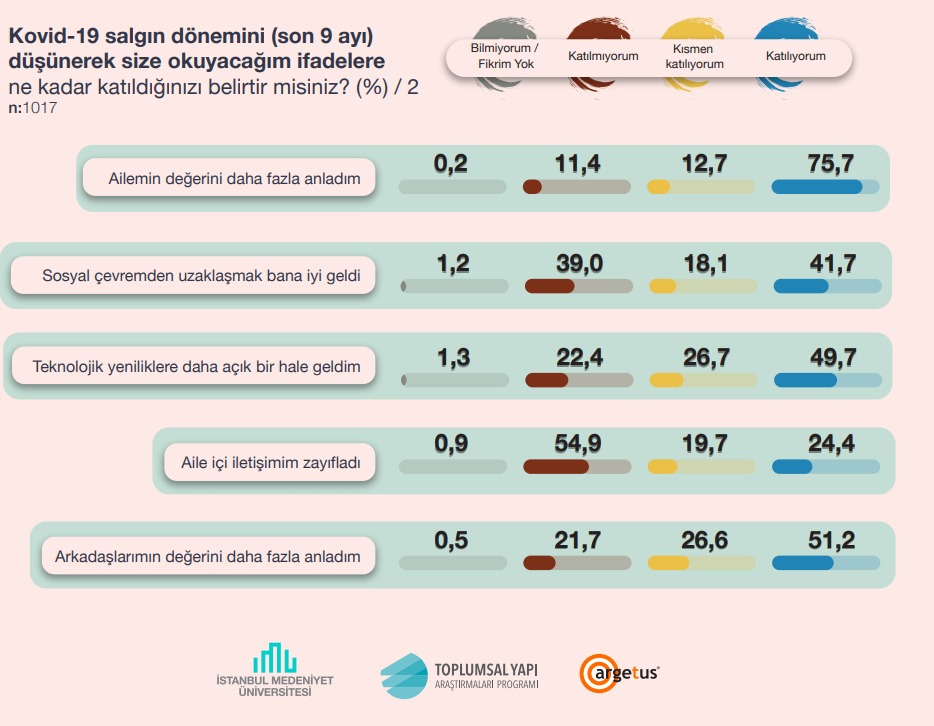 ARGETUS araştırması: Aşıda kafalar karışık