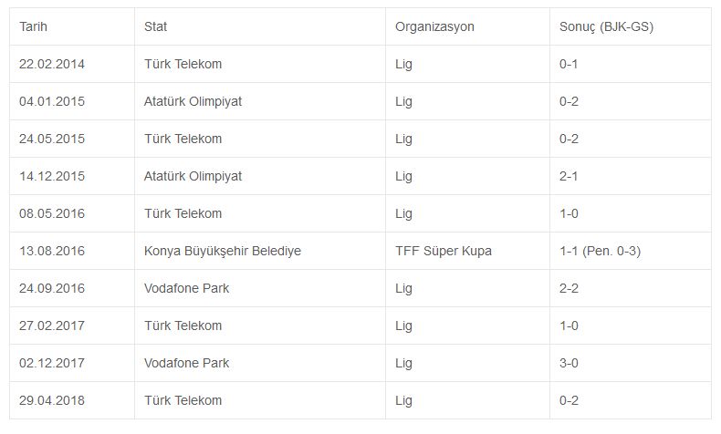 Beşiktaş-Galatasaray rekabetinde 344. randevu