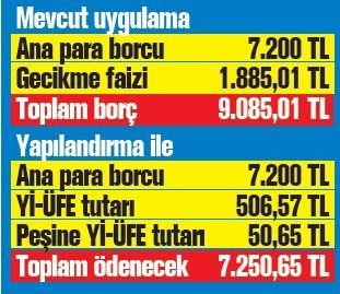 Müthiş haber! Bin 885 TL'den 50 TL’ye düşüyor