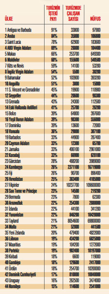 Turist yoksa batacaklar