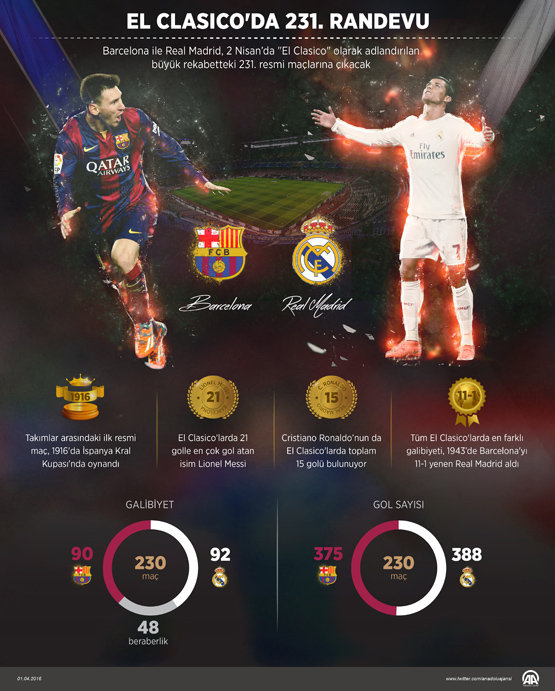 'El Clasico'da 231. randevu 'El Clasico'da 231. randevu