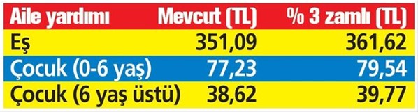 Emekliye güzel haber! 441 lira ek ödeme