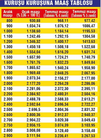 Emekliye 428 lira zam Emekliye 428 lira zam