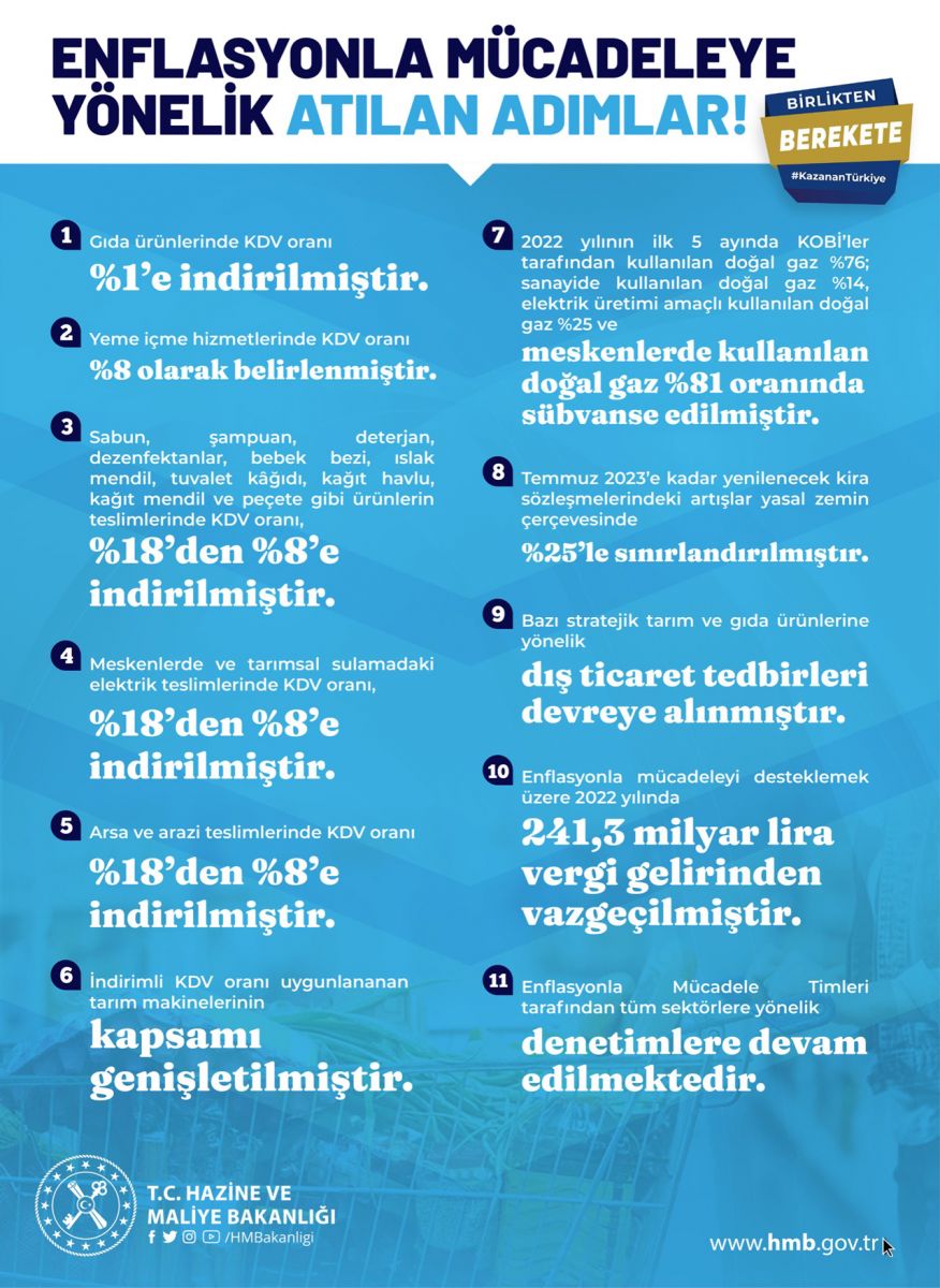 Bakan Nebati madde madde açıkladı: İşte enflasyonla mücadeleye yönelik atılan adımlar