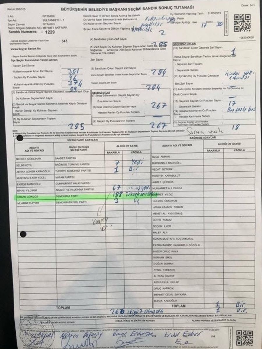 İstanbul'da aralarında tutarsızlık bulunan seçim tutanaklarının fotoğrafları ortaya çıktı İstanbul'da aralarında tutarsızlık bulunan seçim tutanaklarının fotoğrafları ortaya çıktı