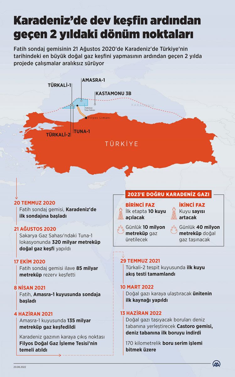 Son dakika Cumhurbaşkanı Erdoğan'dan doğal gaz müjdesi: Çok ucuza ulaştıracağız, ihracatı yapılmayacak Son dakika Cumhurbaşkanı Erdoğan'dan doğal gaz müjdesi: Çok ucuza ulaştıracağız, ihracatı yapılmayacak