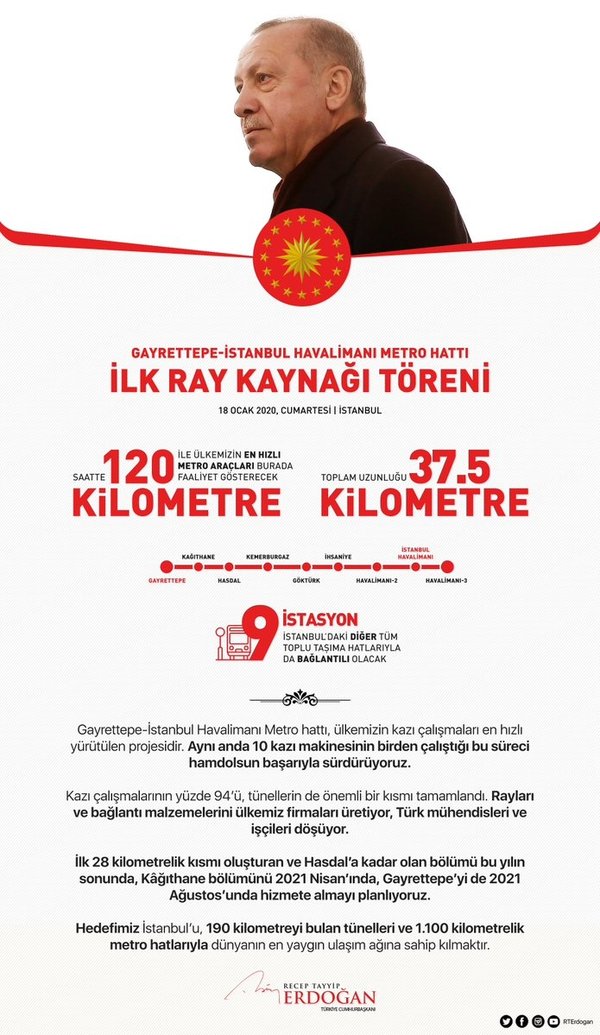 Erdoğan'dan Gayrettepe-İstanbul Havalimanı Metrosu paylaşımı