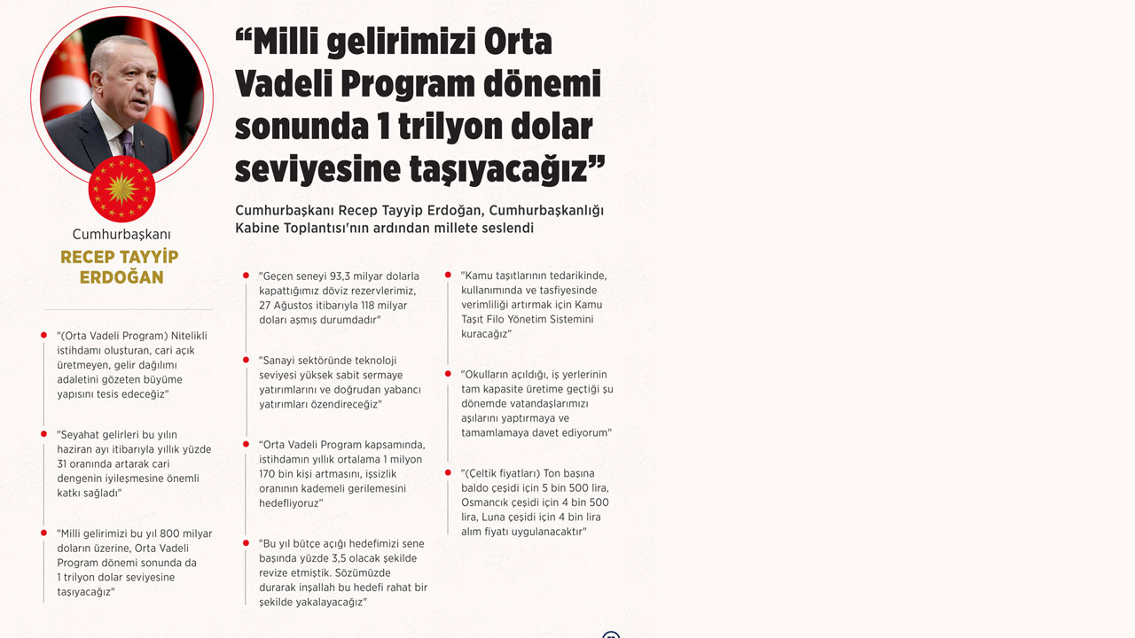 Erdoğan 3 yıllık orta vadeli programı işaret etti: Hedef 1 trilyon dolar