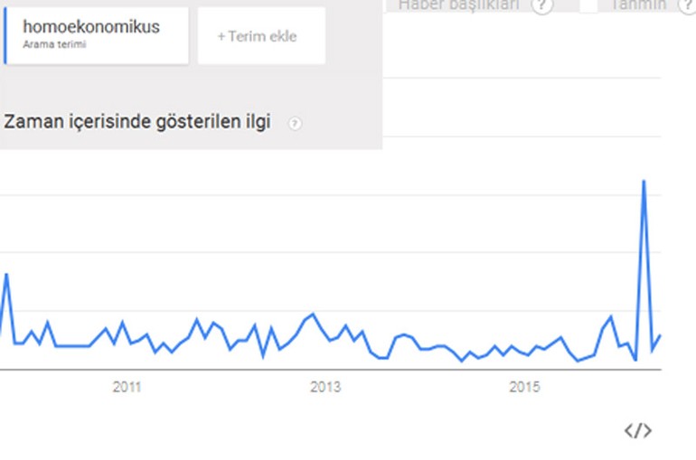 Erdoğan'ın ilk kez kullandığı kelime Google'ı salladı (Homoekonomikus ne demek?)
