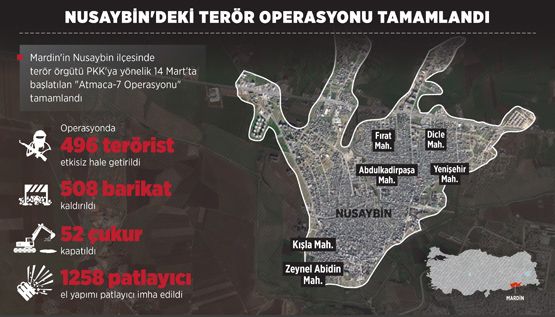 Nusaybin ve Şırnak'ta terör operasyonları tamamlandı