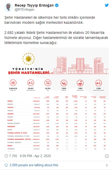 Cumhurbaşkanı Erdoğan: İkitelli Şehir Hastanesi'nin ilk etabını 20 Nisan'da hizmete alıyoruz