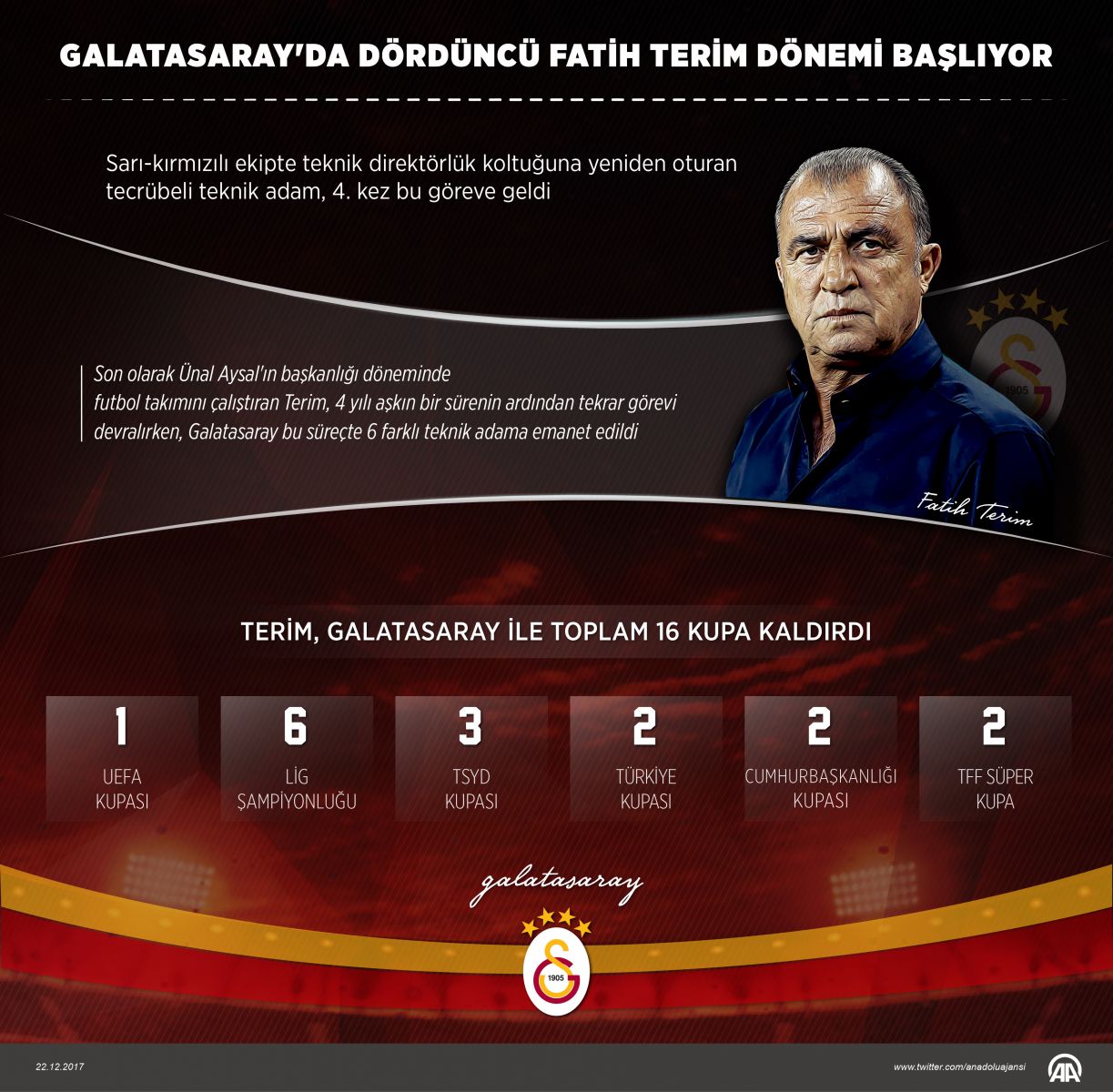Fatih Terim Galatasaray'a imzayı attı, işte alacağı ücret