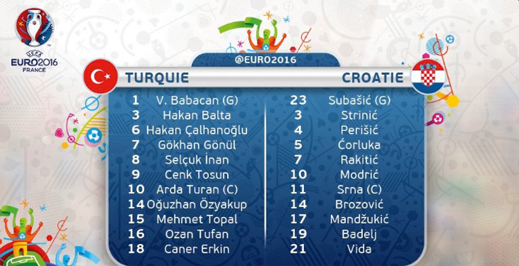 Türkiye 0-1 Hırvatistan
