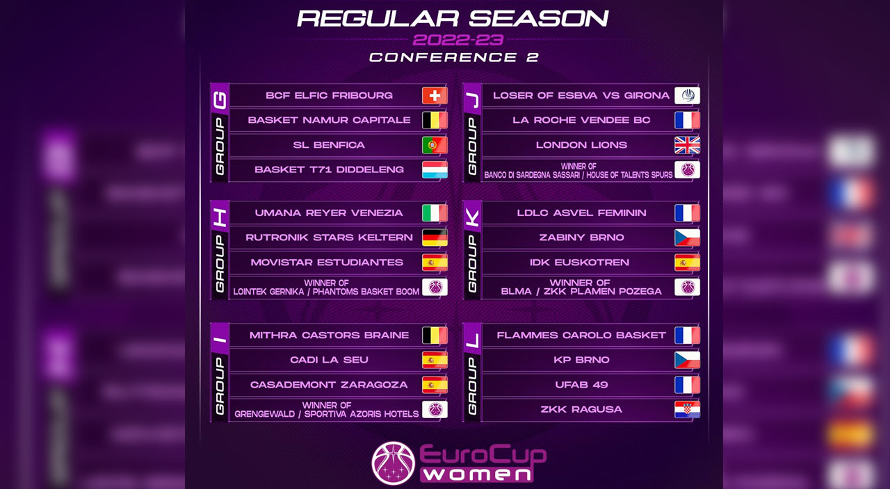 Basketbol haberleri... Kadınlar Euroleague ve EuroCup'ta grup kuraları çekildi