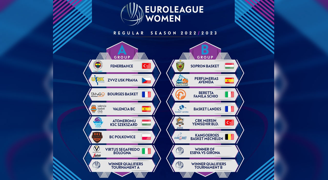 Basketbol haberleri... Kadınlar Euroleague ve EuroCup'ta grup kuraları çekildi Basketbol haberleri... Kadınlar Euroleague ve EuroCup'ta grup kuraları çekildi