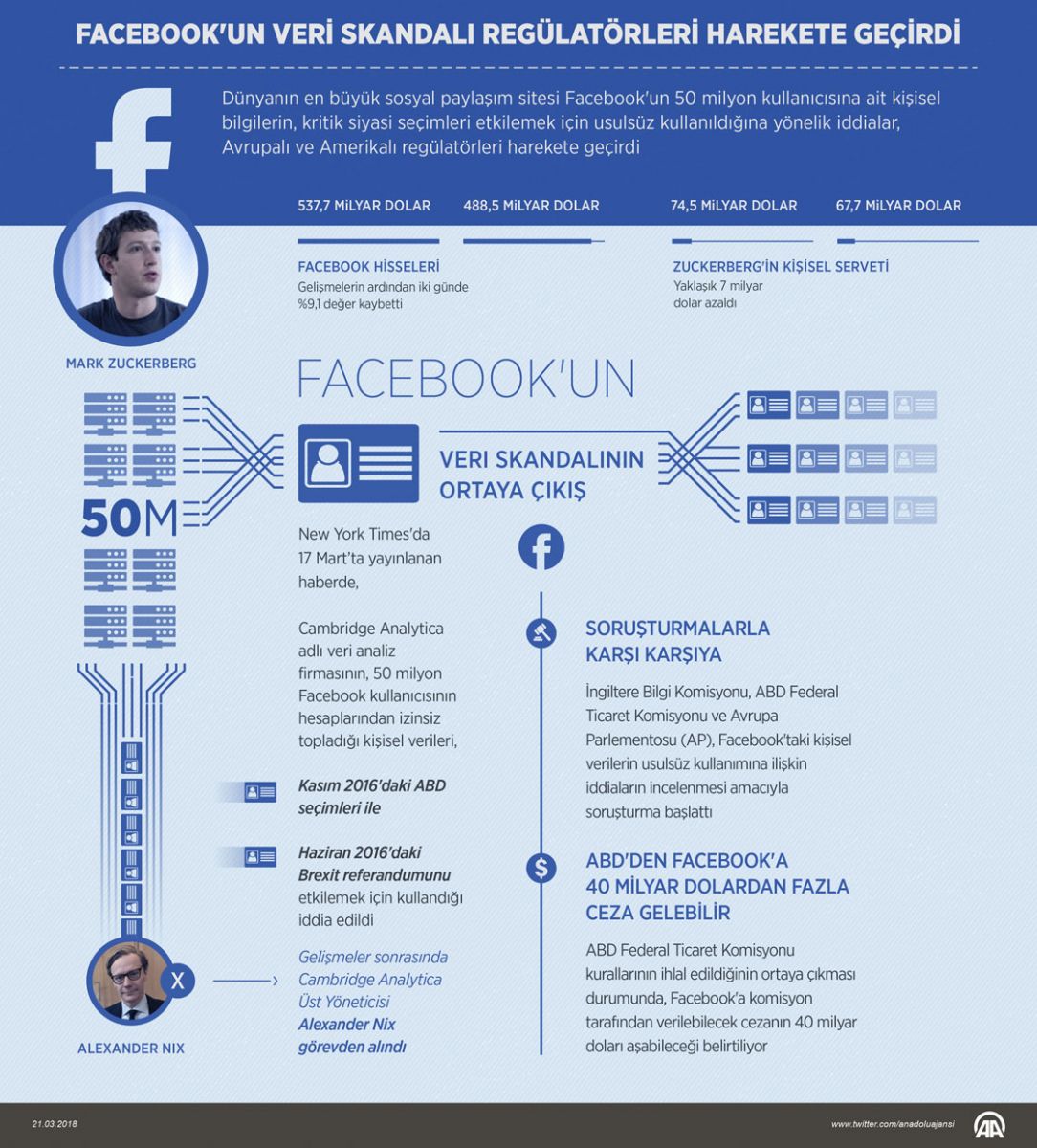 Zuckerberg için hesap vakti! Facebook bitiyor mu?
