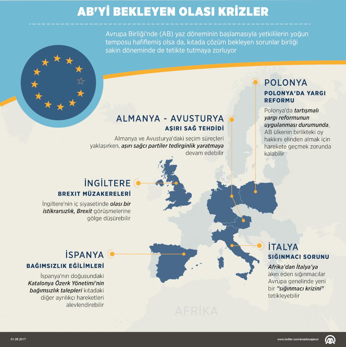 AB, krizin eşiğinde