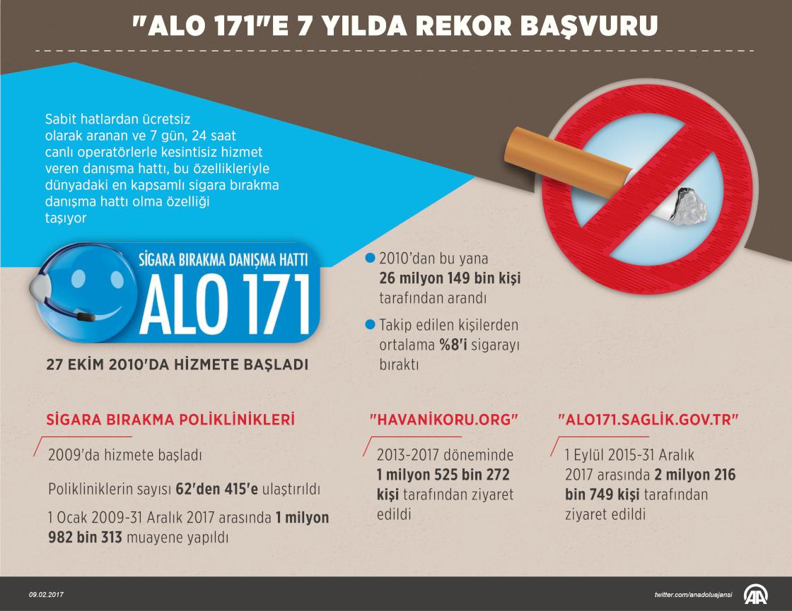'Alo 171'e 7 yılda rekor başvuru