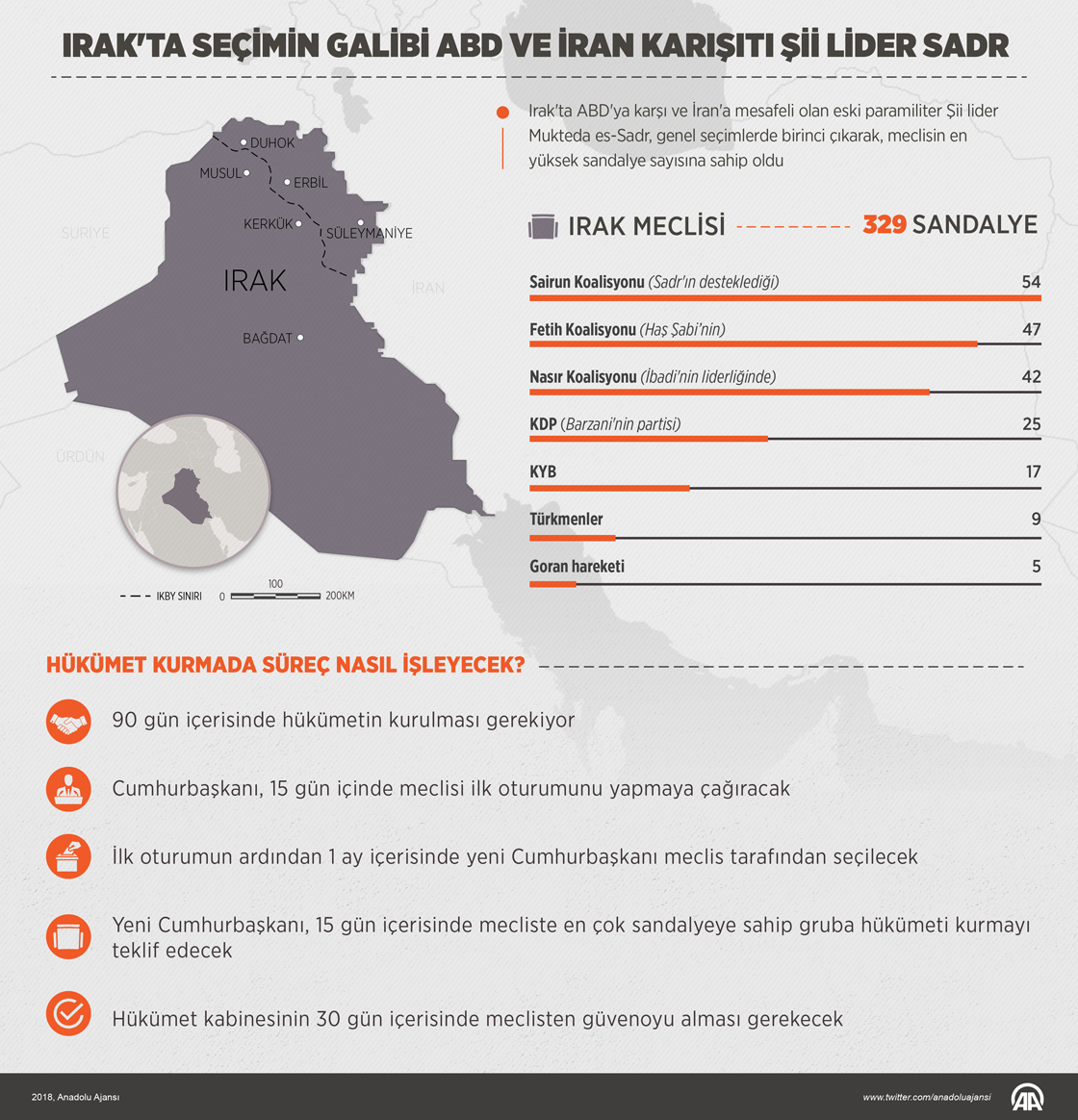 Sadr'dan İran ve ABD'ye müdahale uyarısı