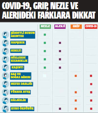 Ölümcül ikili: Grip-korona