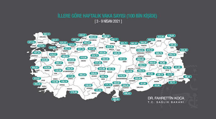 İllere göre haftalık vaka sayısı açıklandı